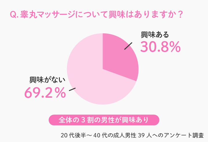 男が感じる 蟻の門渡りの舐め方 会陰への愛撫って感じる 舐めてほしいと思ってる きもイク 気持ちよくイクカラダ