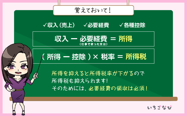 所得と所得税とは