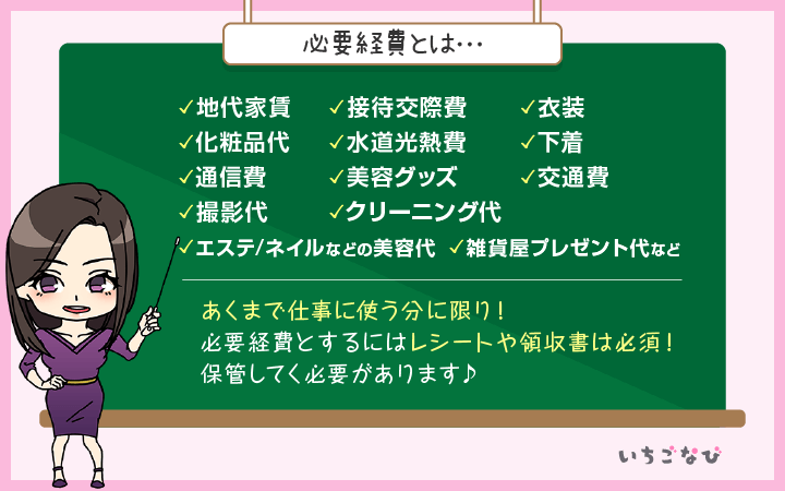 必要経費とは