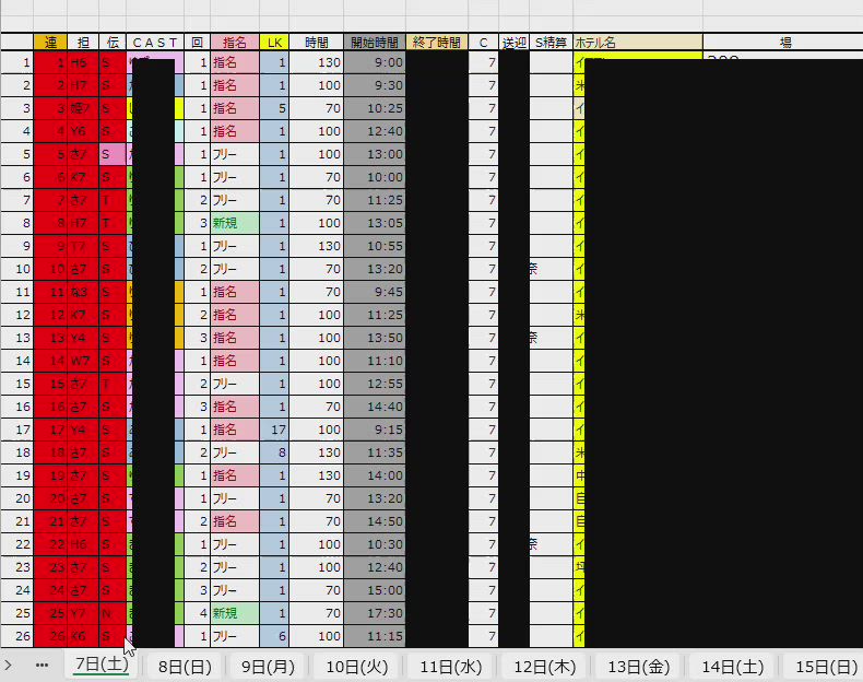 浜松市オリオン店長より、3/7（土）19時30分時点での日報