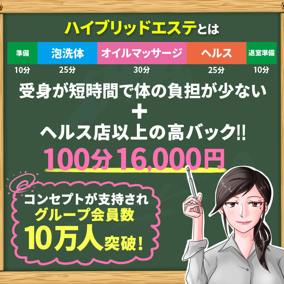 京都泡洗体ハイブリッドエステ