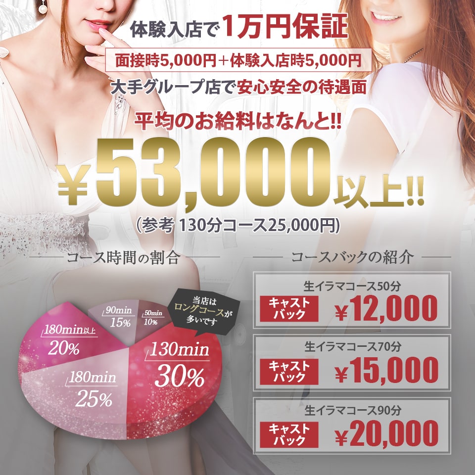 電マ惑星イラマチーオ　大阪本店