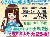 ファッションヘルス・素股信用金娘(ミクシーグループ)