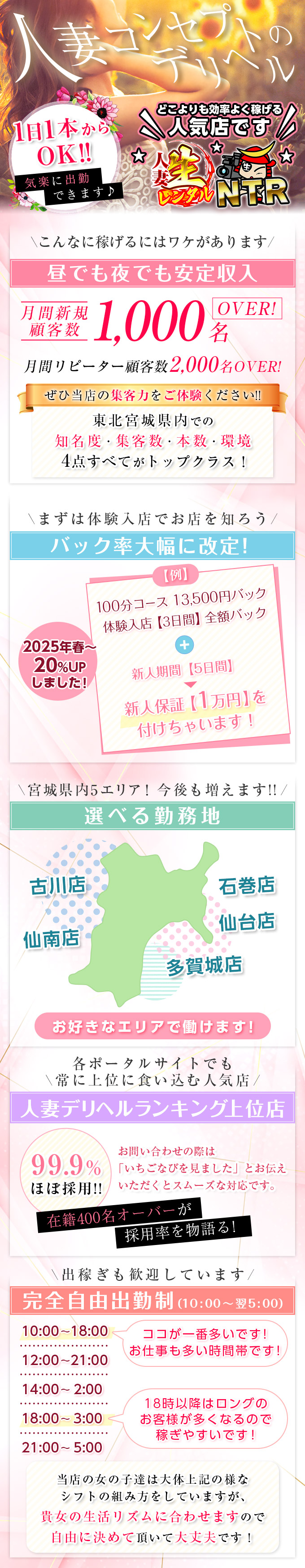 人妻生レンタル-NTR-