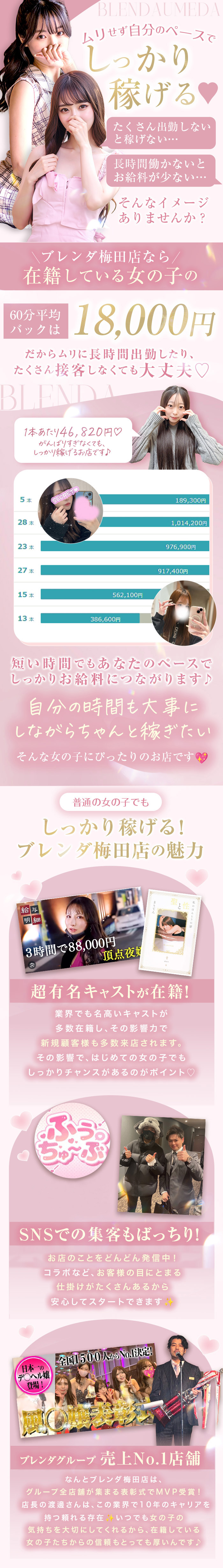 クラブ ブレンダ梅田北店