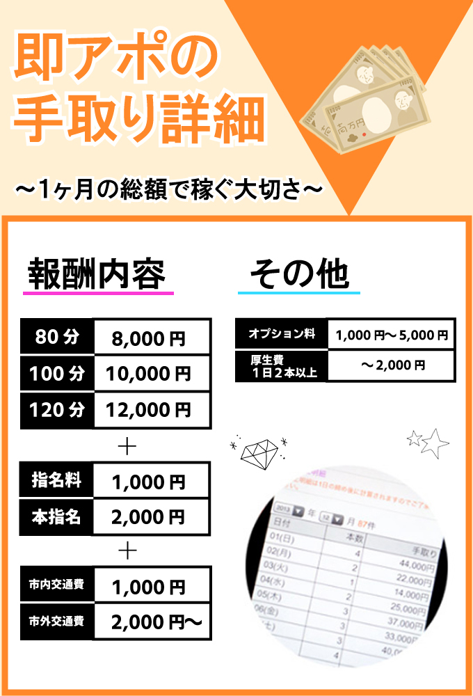 即アポ奥さん～静岡店～