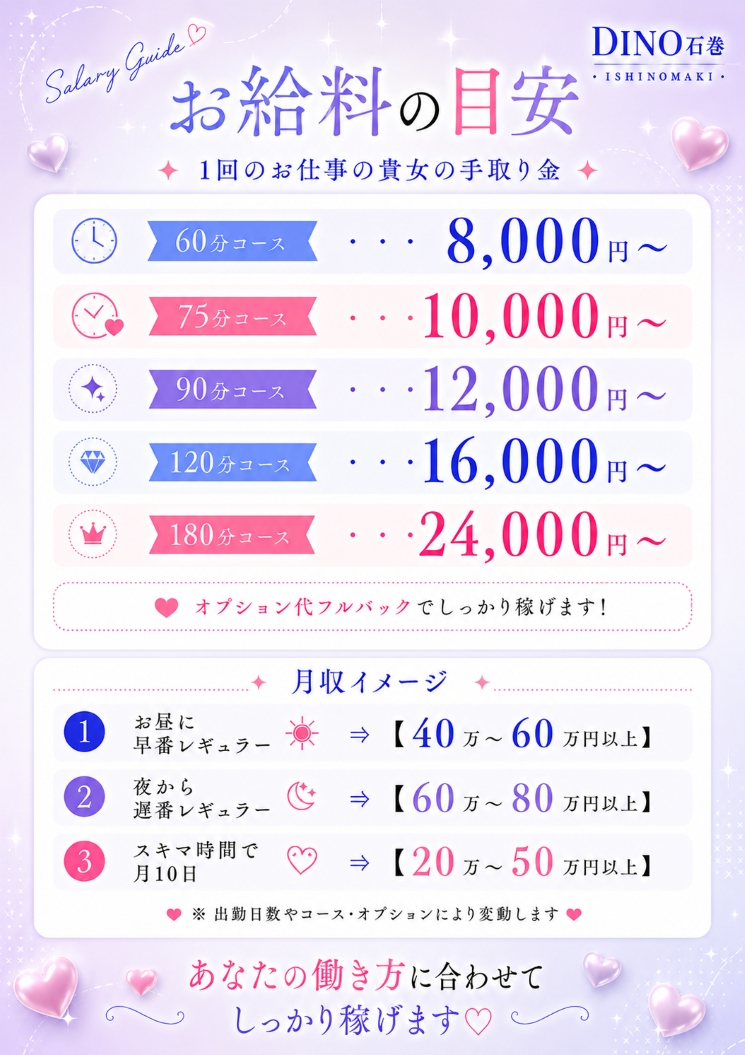DINO 石巻