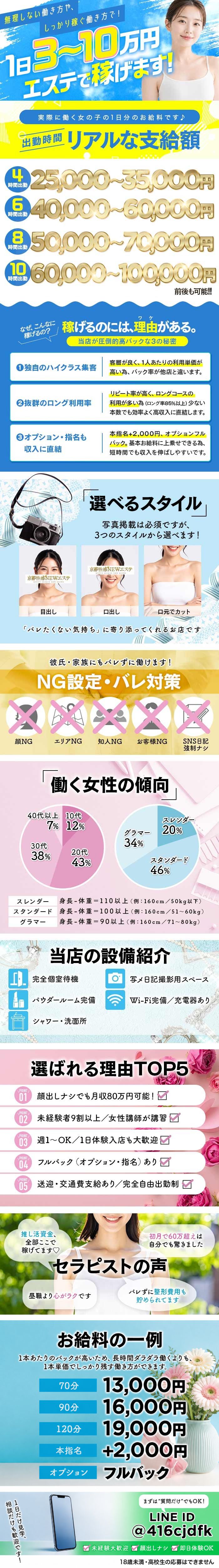 京都性感NEWエステ