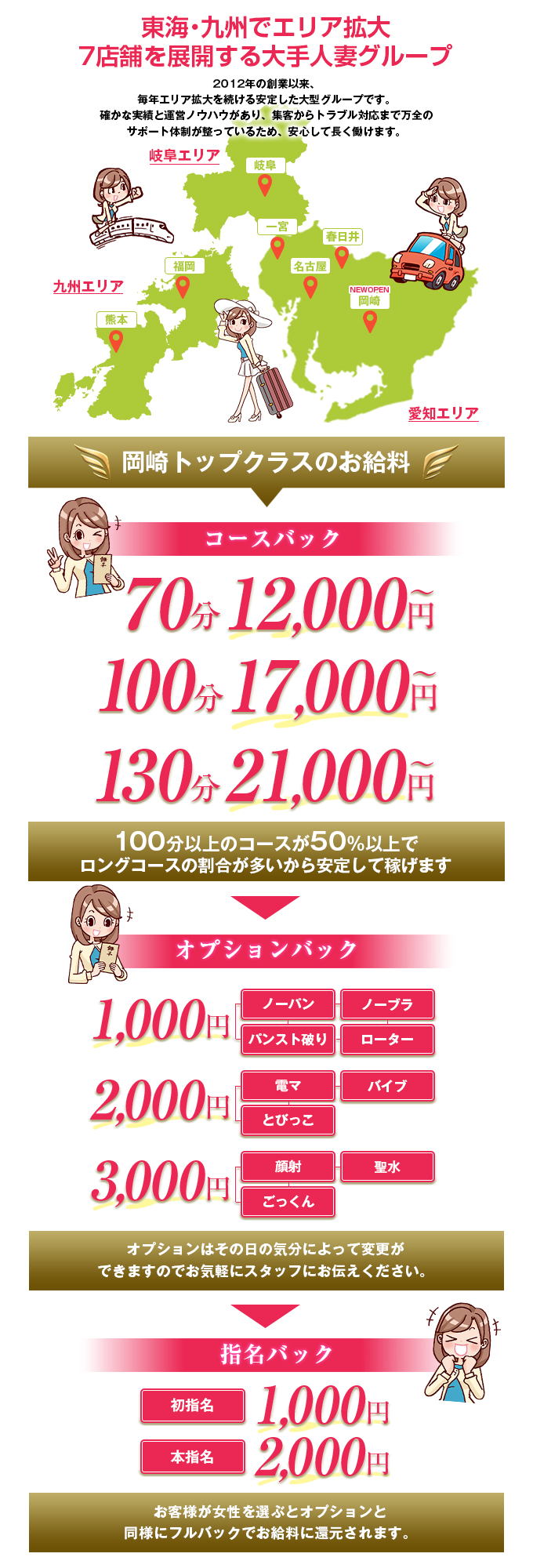 AVANCE 岡崎